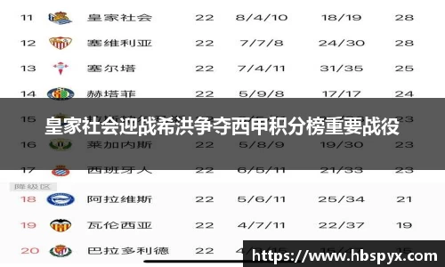 皇家社会迎战希洪争夺西甲积分榜重要战役